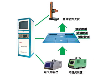 汽車(chē)二級(jí)維護(hù)檢測(cè)線.jpg